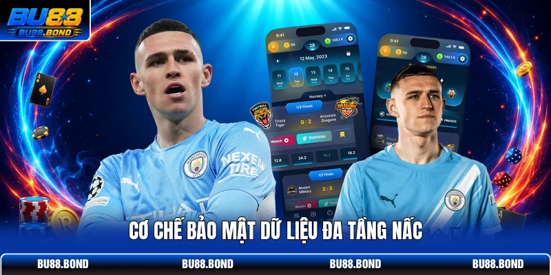 Cơ chế bảo mật dữ liệu đa tầng nấc